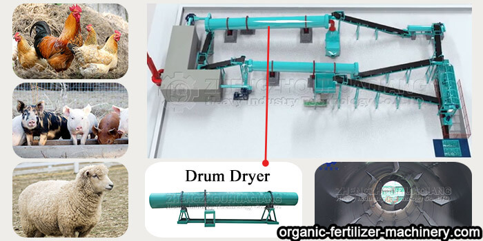 rotary drum dryer of organic fertilizer production line